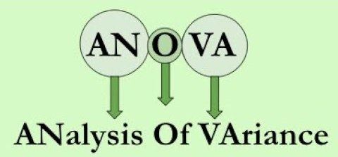 Anova Testi ile Karar Verme